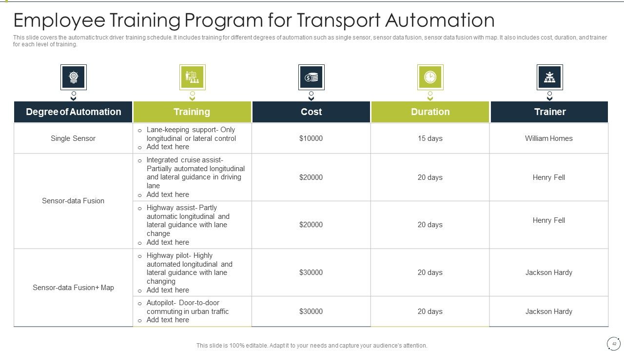 Automating Supply Chain And Logistics For Minimizing Human Errors And Manual Tasks Ppt PowerPoint Presentation Complete Deck With Slides Slide42