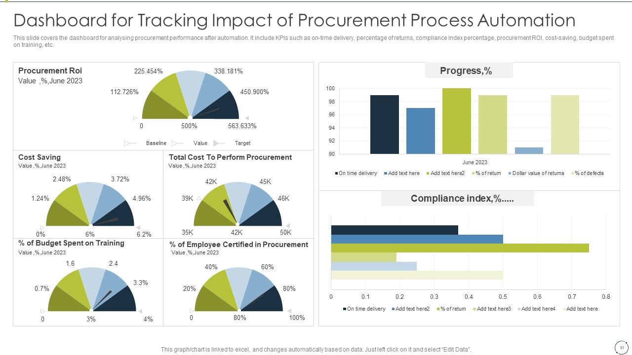 Automating Supply Chain And Logistics For Minimizing Human Errors And Manual Tasks Ppt PowerPoint Presentation Complete Deck With Slides Slide51