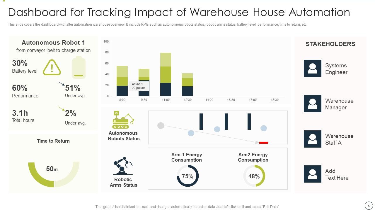 Automating Supply Chain And Logistics For Minimizing Human Errors And Manual Tasks Ppt PowerPoint Presentation Complete Deck With Slides Slide52