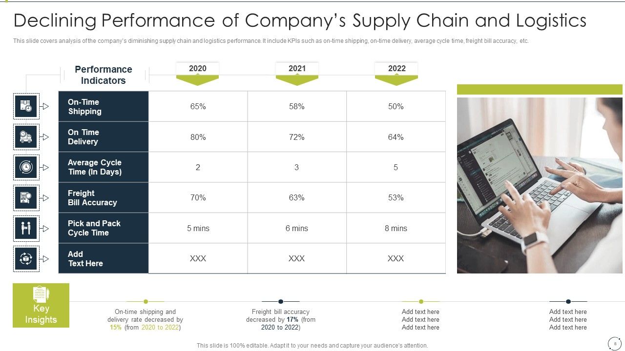 Automating Supply Chain And Logistics For Minimizing Human Errors And Manual Tasks Ppt PowerPoint Presentation Complete Deck With Slides Slide08