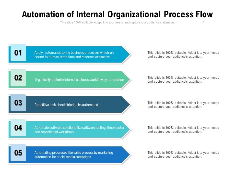 Automation_Of_Internal_Organizational_Process_Flow_Ppt_PowerPoint_Presentation_Portfolio_Icons_PDF_Slide_1.jpg