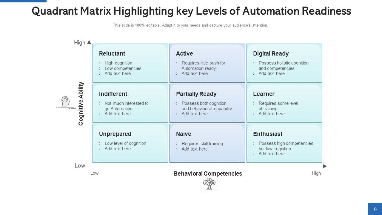 Automation Preparedness Training Workshops Ppt PowerPoint Presentation Complete Deck With Slides Slide09
