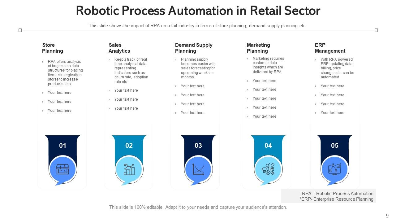 Automation Procedure Marketing Planning Ppt PowerPoint Presentation Complete Deck With Slides Slide09