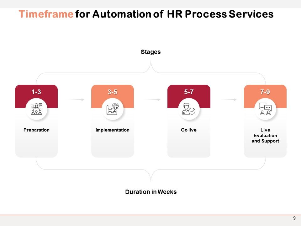 Automation Proposal To Transform HR Processes Ppt PowerPoint Presentation Complete Deck With Slides Slide09
