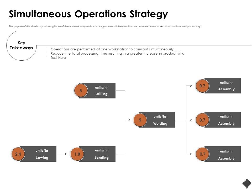 Automation_Techniques_And_Solutions_For_Business_Simultaneous_Operations_Strategy_Ppt_Summary_Icons_PDF_Slide_1.jpg