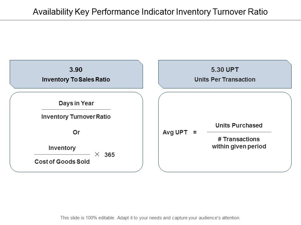 Availability_Key_Performance_Indicator_Inventory_Turnover_Ratio_Ppt_PowerPoint_Presentation_Icon_Themes_Slide_1.jpg