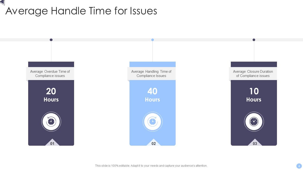 Average Handle Time Ppt PowerPoint Presentation Complete With Slides Slide04