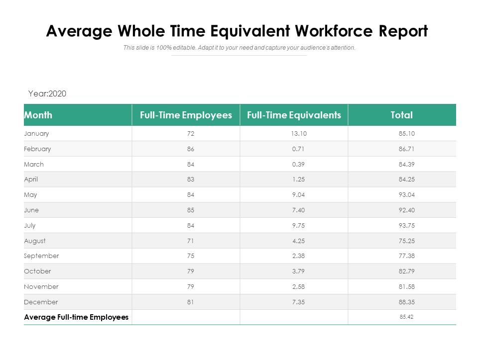 Average_Whole_Time_Equivalent_Workforce_Report_Ppt_PowerPoint_Presentation_Icon_Files_PDF_Slide_1.jpg