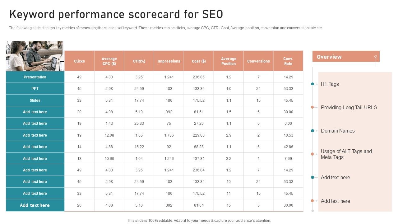 B2B_And_B2C_Startups_Marketing_Mix_Strategies_Keyword_Performance_Scorecard_For_SEO_Icons_PDF_Slide_1.jpg