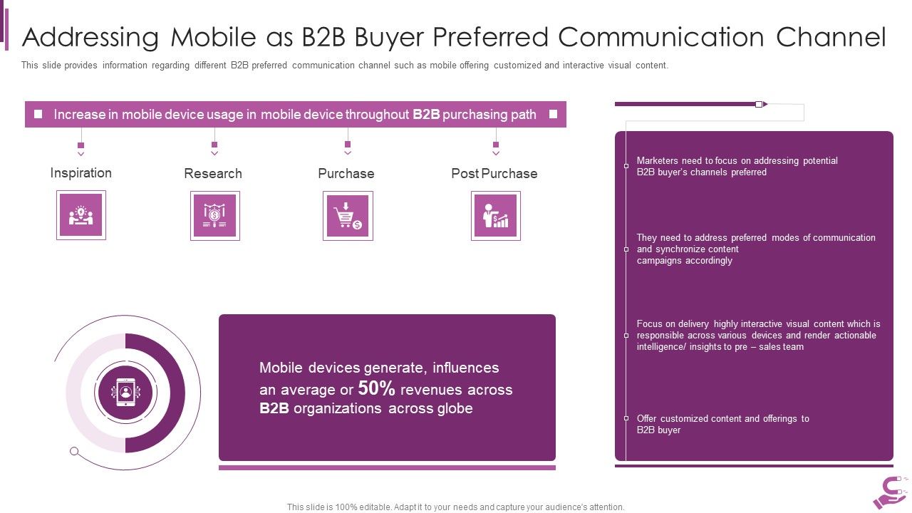 B2B_Demand_Generation_Best_Practices_Addressing_Mobile_As_B2B_Buyer_Preferred_Communication_Channel_Icons_PDF_Slide_1.jpg