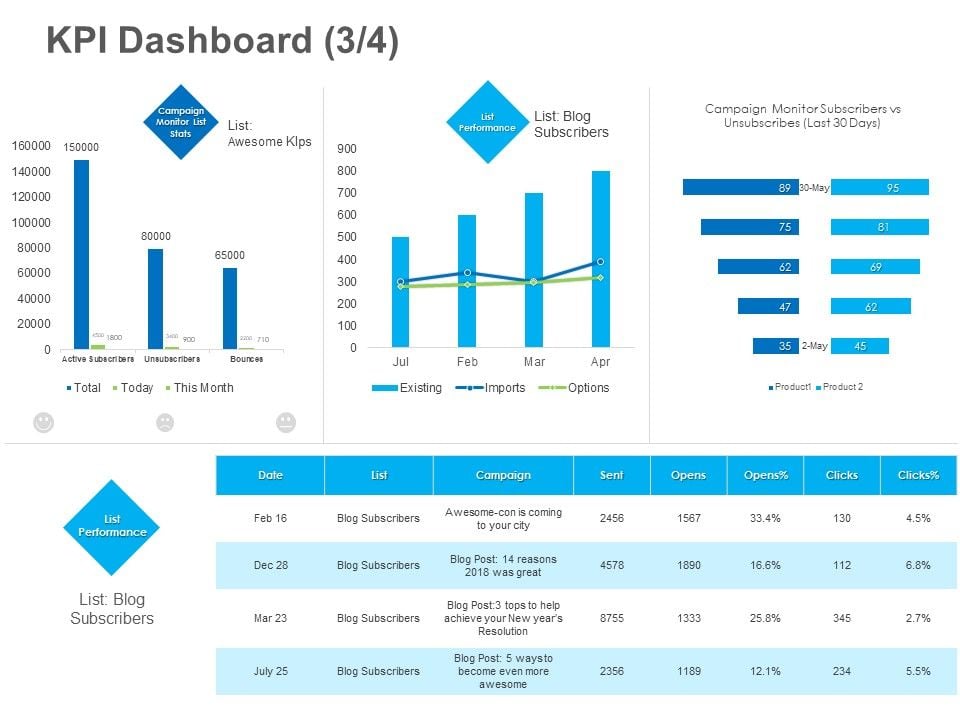 B2B Lead Generation KPI Dashboard Campaign Ideas PDF