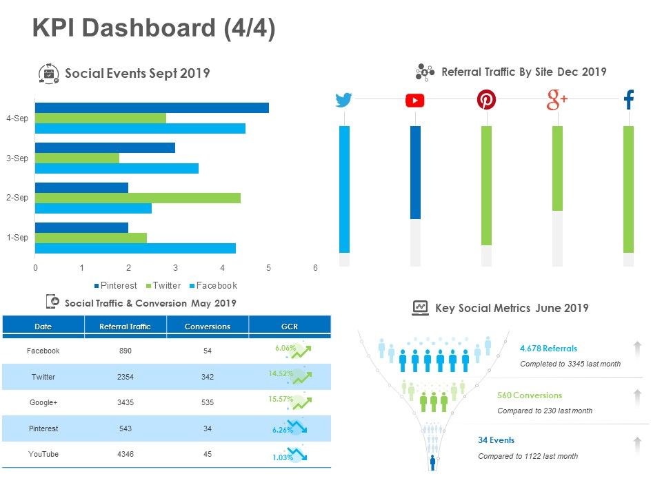 B2B Lead Generation KPI Dashboard Social Download PDF