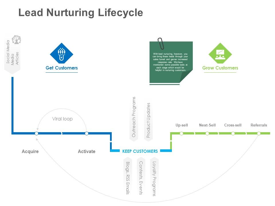 B2B_Lead_Generation_Lead_Nurturing_Lifecycle_Ppt_Icon_Background_PDF_Slide_1.jpg