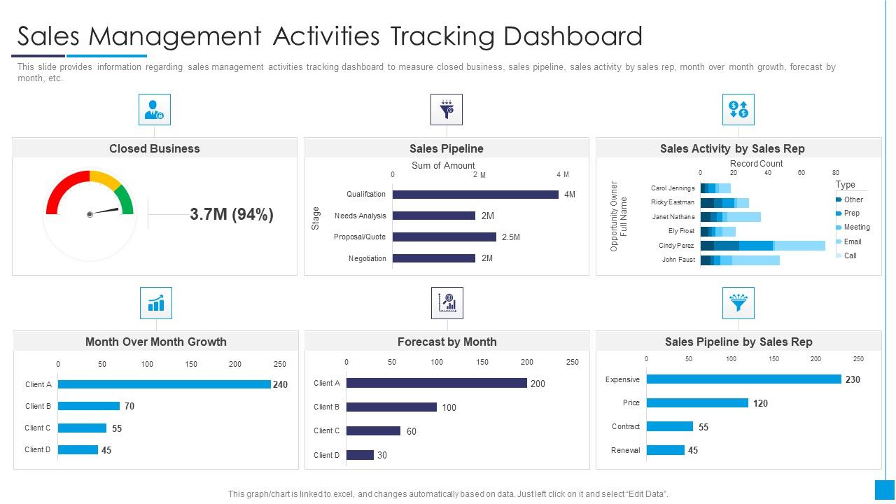 B2B_Marketing_Content_Administration_Playbook_Sales_Management_Activities_Tracking_Dashboard_Brochure_PDF_Slide_1.jpg