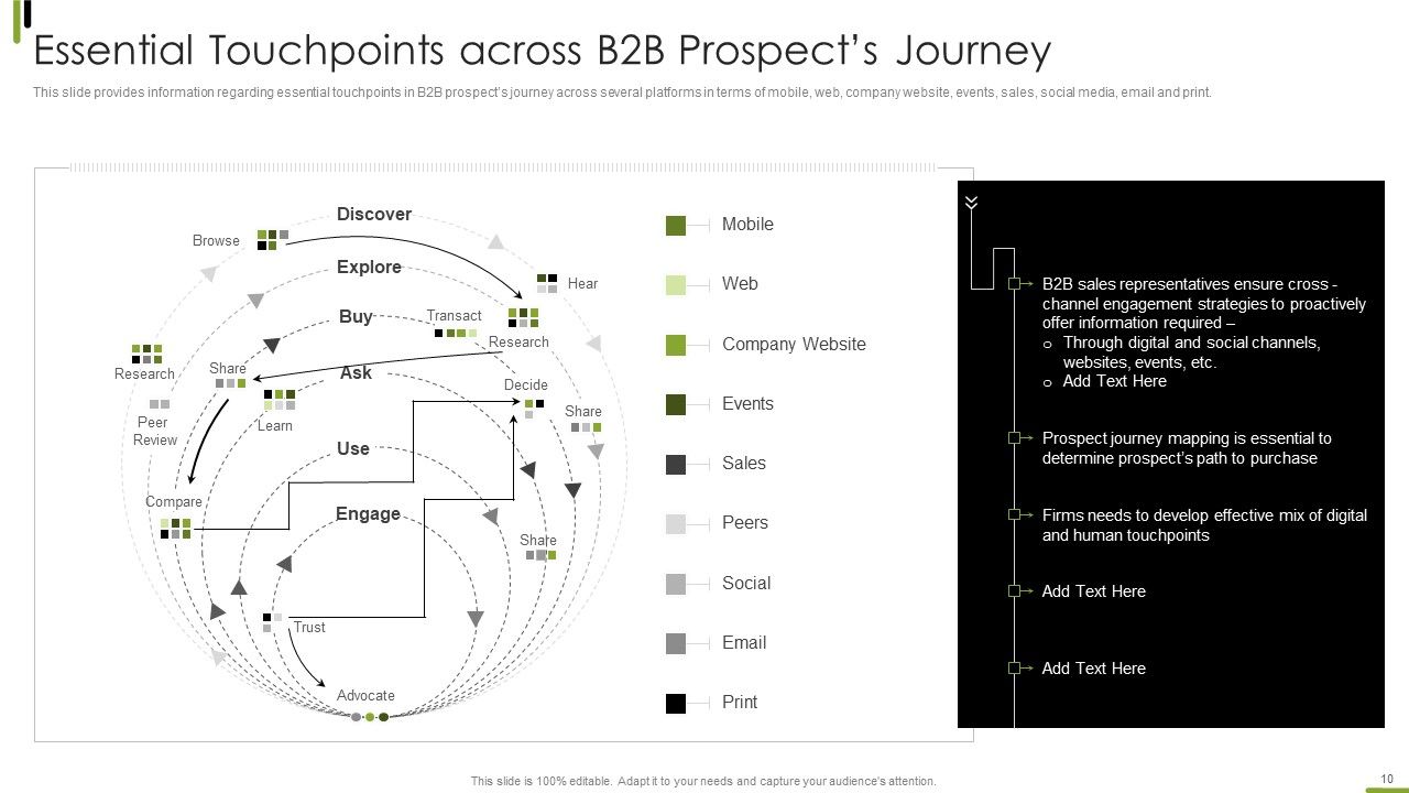 B2B Sales Framework Playbook Ppt PowerPoint Presentation Complete With Slides Slide10