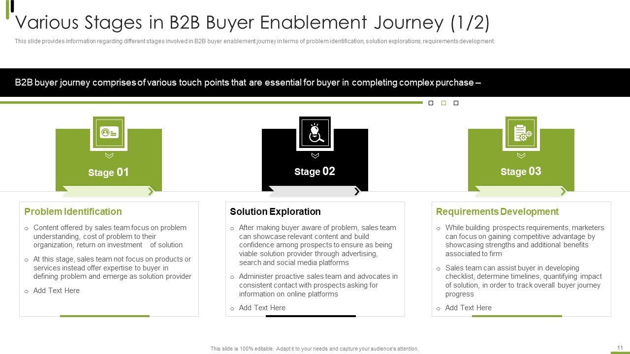 B2B Sales Framework Playbook Ppt PowerPoint Presentation Complete With Slides Slide11