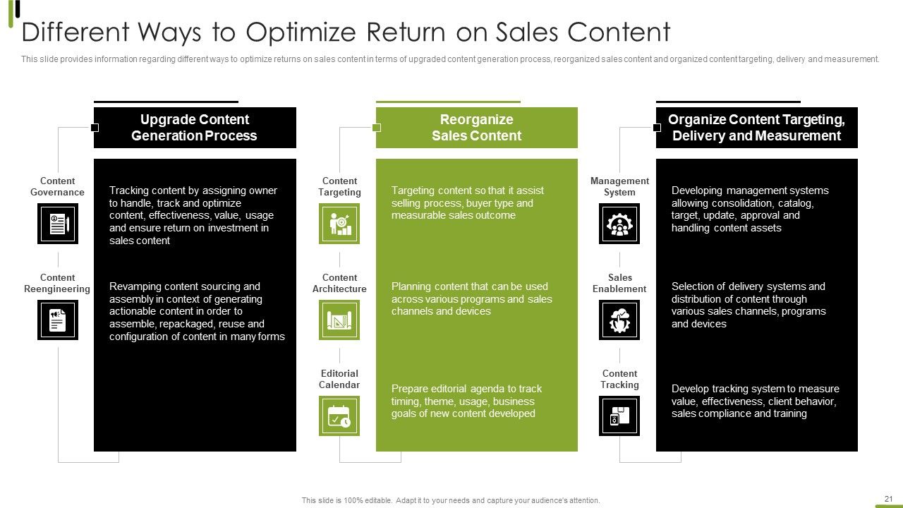 B2B Sales Framework Playbook Ppt PowerPoint Presentation Complete With Slides Slide21