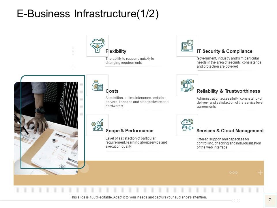 B2B Trade Management Ppt PowerPoint Presentation Complete Deck With Slides Slide07