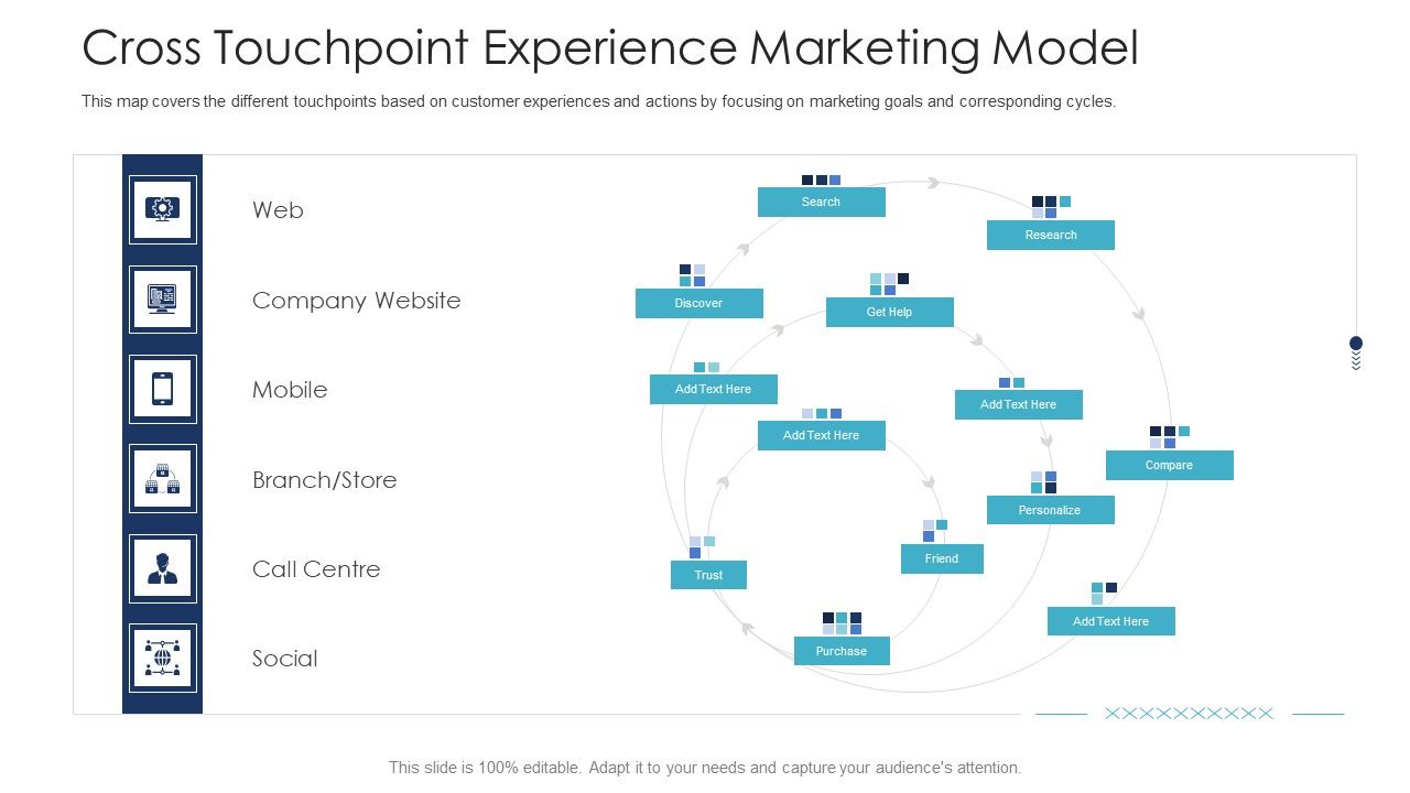 B2C_Marketing_Initiatives_Strategies_For_Business_Cross_Touchpoint_Experience_Marketing_Model_Ppt_Icon_Portrait_PDF_Slide_1.jpg