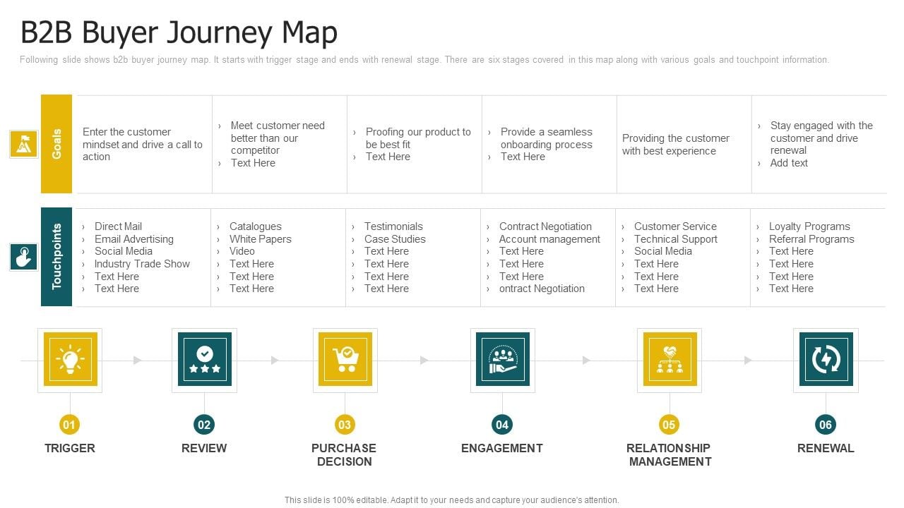 B2b Buyer Journey Map Ppt Ideas - B2b Buyer Journey Map Ppt Ideas Gridlines PDF Slide 1 