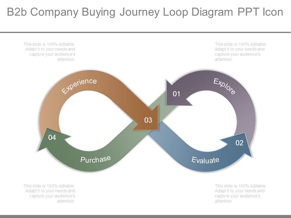 B2b_Company_Buying_Journey_Loop_Diagram_Ppt_Icon_1.jpg