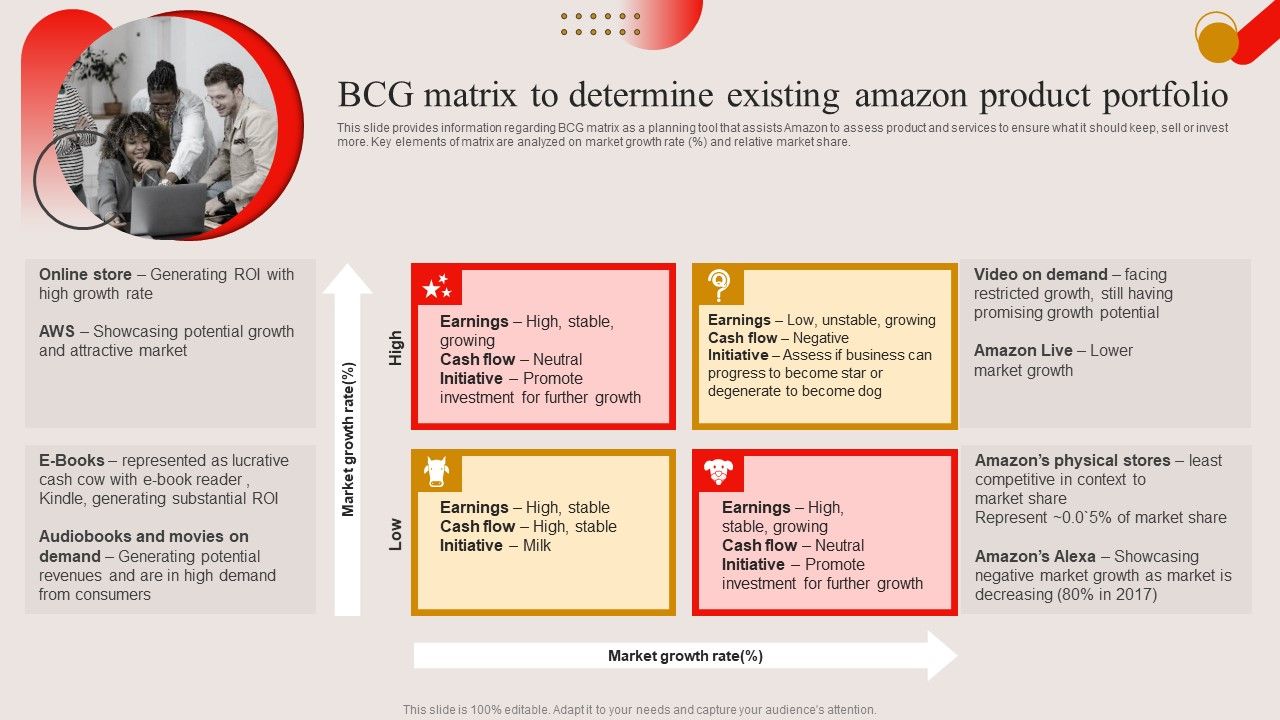 BCG_Matrix_To_Determine_Existing_Amazon_Product_Portfolio_Ppt_PowerPoint_Presentation_File_Icon_PDF_Slide_1.jpg