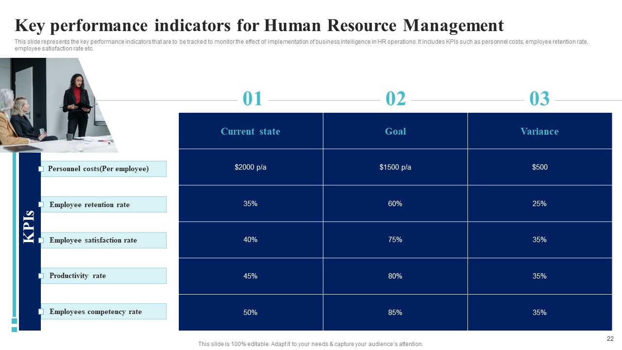 BI Implementation To Enhance Hiring Process Ppt PowerPoint Presentation Complete Deck With Slides Slide22