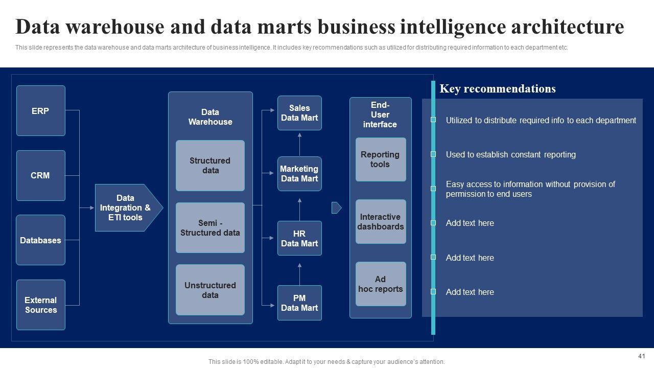 BI Implementation To Enhance Hiring Process Ppt PowerPoint Presentation Complete Deck With Slides Slide41