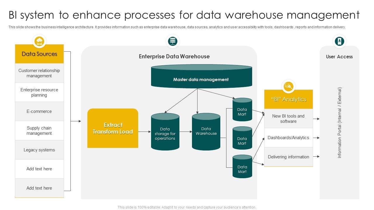 BI_System_To_Enhance_Processes_For_Data_Warehouse_Management_Ppt_Professional_Icon_PDF_Slide_1.jpg