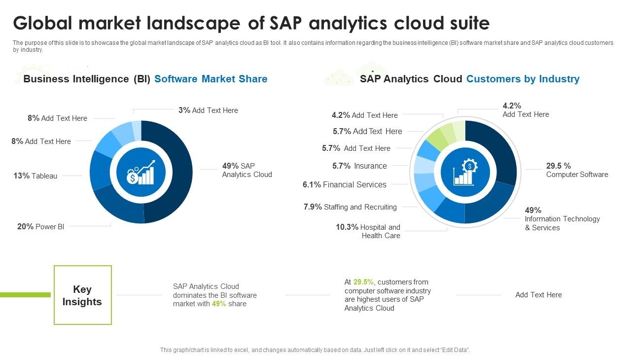 BI_Technique_For_Data_Informed_Decisions_Global_Market_Landscape_Of_Sap_Analytics_Cloud_Suite_Icons_PDF_Slide_1.jpg