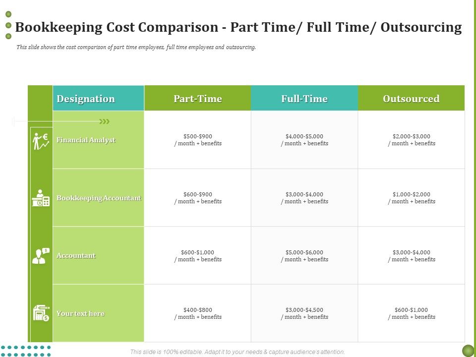 BPO_Managing_Enterprise_Financial_Transactions_Bookkeeping_Cost_Comparison_Part_Time_Full_Time_Outsourcing_Icons_PDF_Slide_1.jpg
