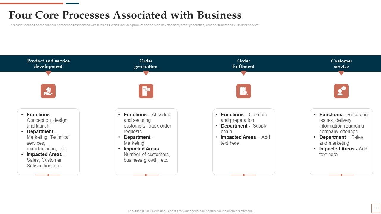 BPR To Develop Operational Effectiveness Ppt PowerPoint Presentation Complete Deck With Slides Slide09
