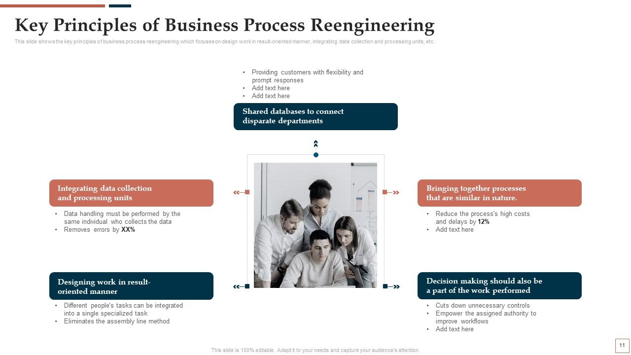 BPR To Develop Operational Effectiveness Ppt PowerPoint Presentation Complete Deck With Slides Slide10