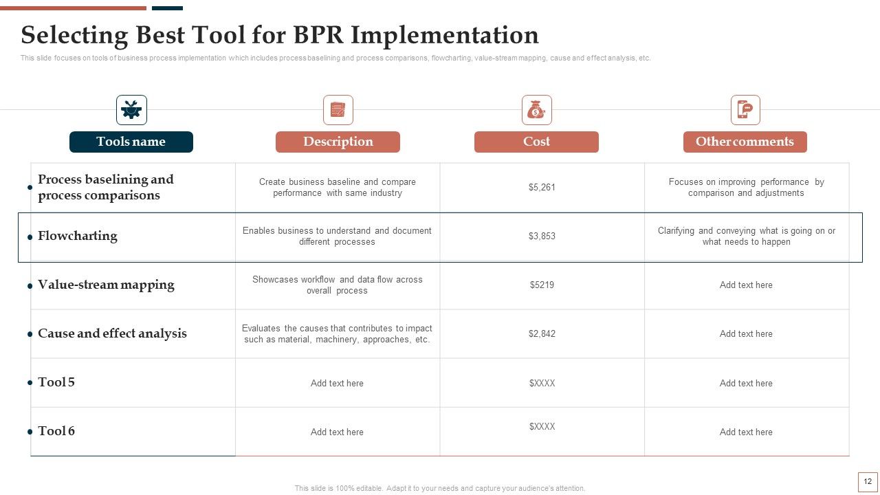 BPR To Develop Operational Effectiveness Ppt PowerPoint Presentation Complete Deck With Slides Slide11