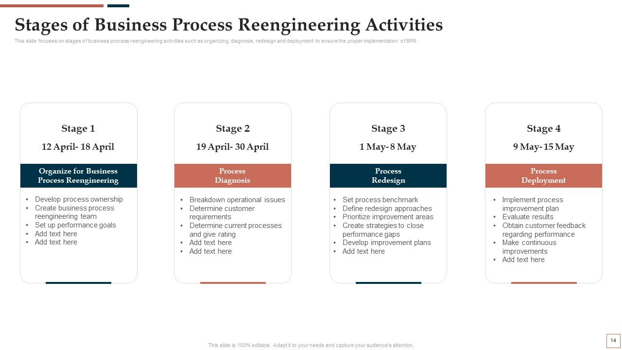 BPR To Develop Operational Effectiveness Ppt PowerPoint Presentation Complete Deck With Slides Slide13