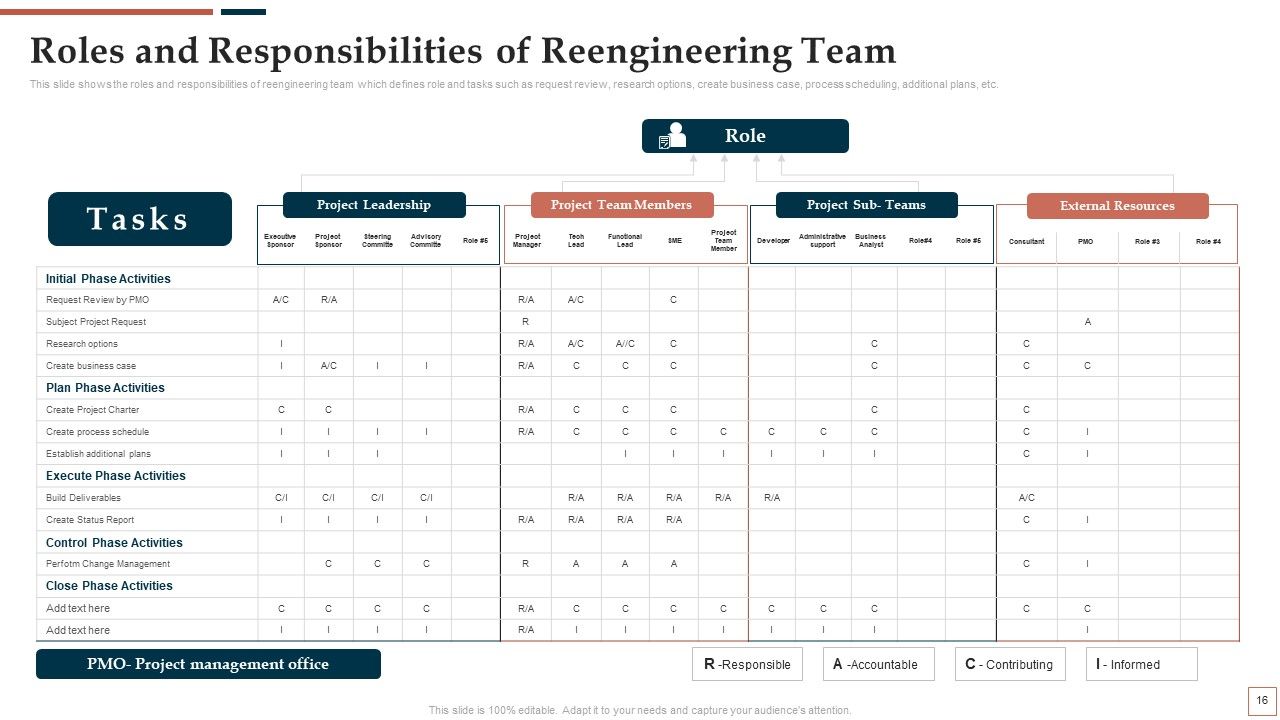 BPR To Develop Operational Effectiveness Ppt PowerPoint Presentation Complete Deck With Slides Slide15