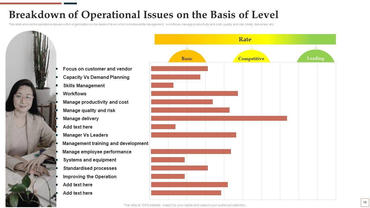 BPR To Develop Operational Effectiveness Ppt PowerPoint Presentation Complete Deck With Slides Slide17