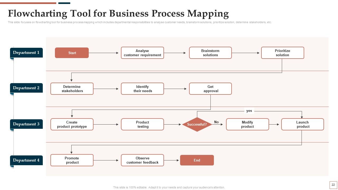 BPR To Develop Operational Effectiveness Ppt PowerPoint Presentation Complete Deck With Slides Slide21