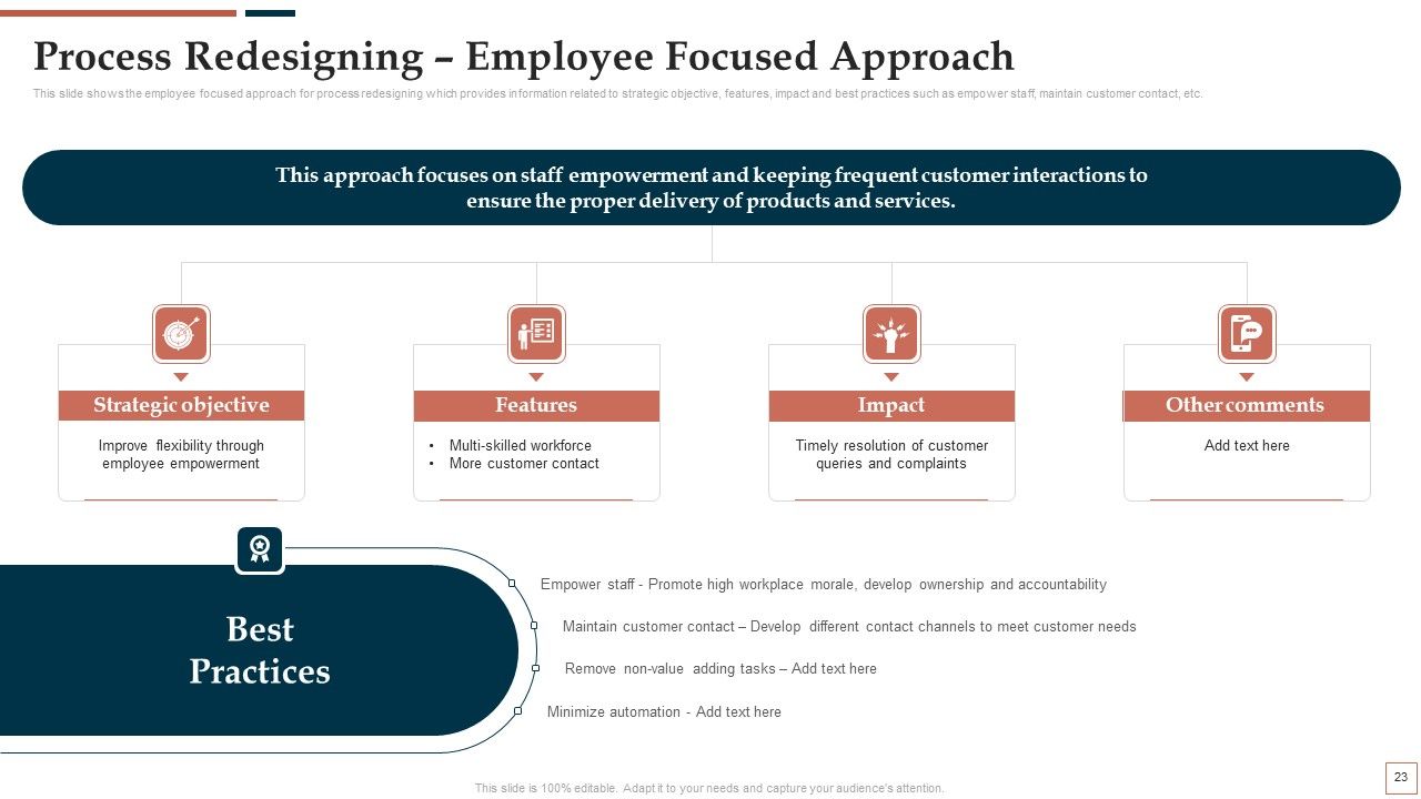 BPR To Develop Operational Effectiveness Ppt PowerPoint Presentation Complete Deck With Slides Slide22