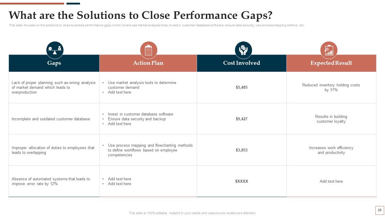 BPR To Develop Operational Effectiveness Ppt PowerPoint Presentation Complete Deck With Slides Slide27