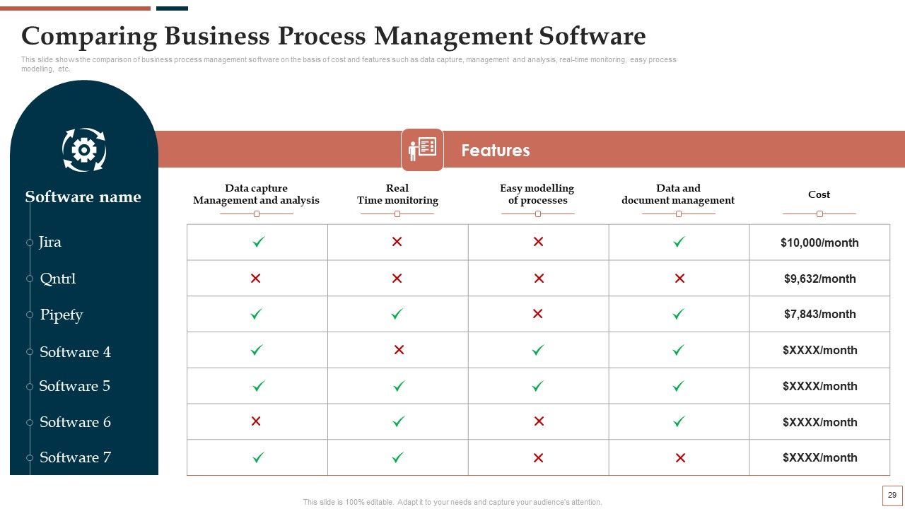 BPR To Develop Operational Effectiveness Ppt PowerPoint Presentation Complete Deck With Slides Slide28