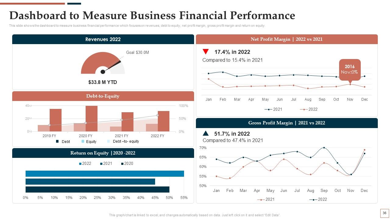 BPR To Develop Operational Effectiveness Ppt PowerPoint Presentation Complete Deck With Slides Slide34
