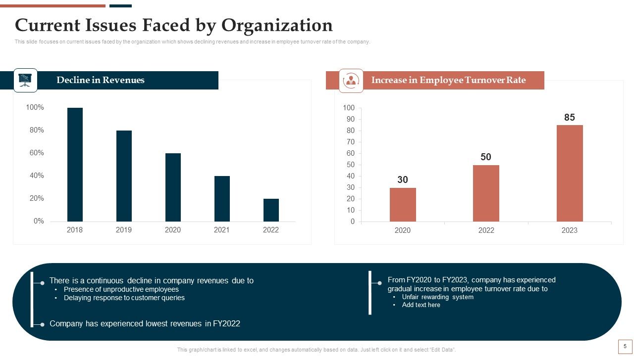 BPR To Develop Operational Effectiveness Ppt PowerPoint Presentation Complete Deck With Slides Slide04