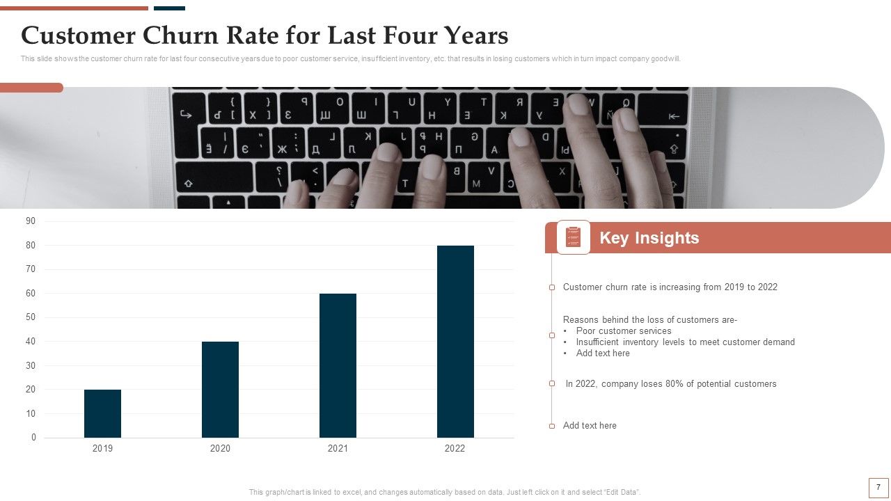BPR To Develop Operational Effectiveness Ppt PowerPoint Presentation Complete Deck With Slides Slide06