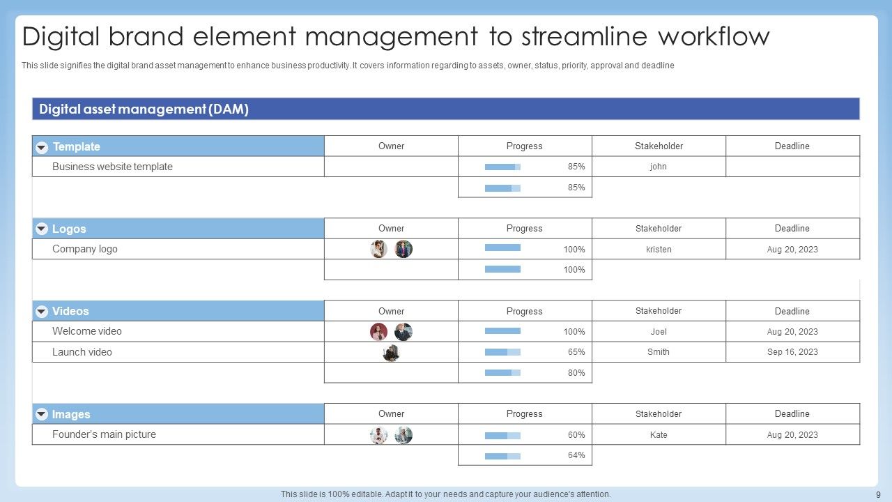 BRAND Elements Ppt PowerPoint Presentation Complete Deck Slide08