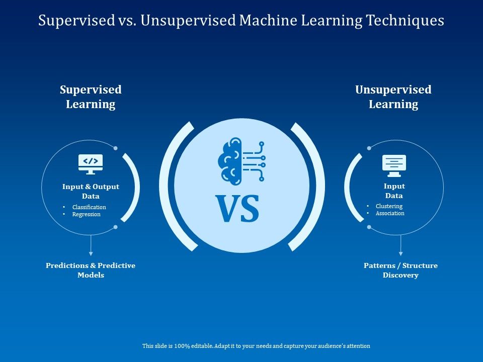 Unsupervised Ai