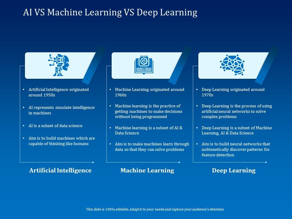 Back_Propagation_Program_AI_VS_Machine_Learning_VS_Deep_Learning_Ppt_PowerPoint_Presentation_Icon_Slide_PDF_Slide_1.jpg