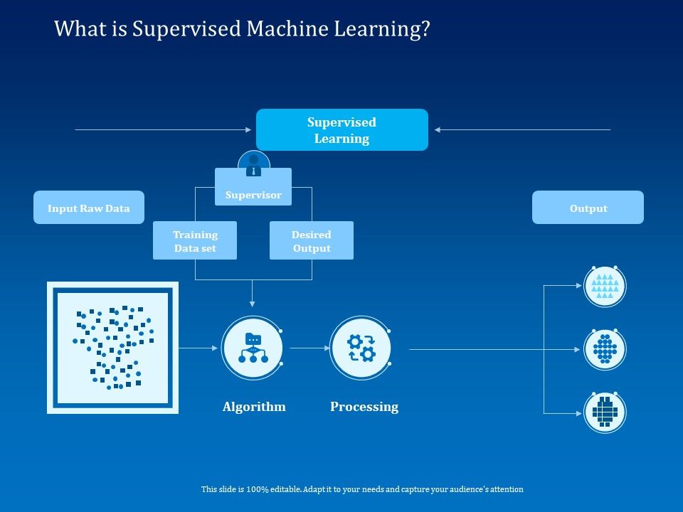 Back_Propagation_Program_AI_What_Is_Supervised_Machine_Learning_Ppt_PowerPoint_Presentation_Ideas_Icons_PDF_Slide_1.jpg