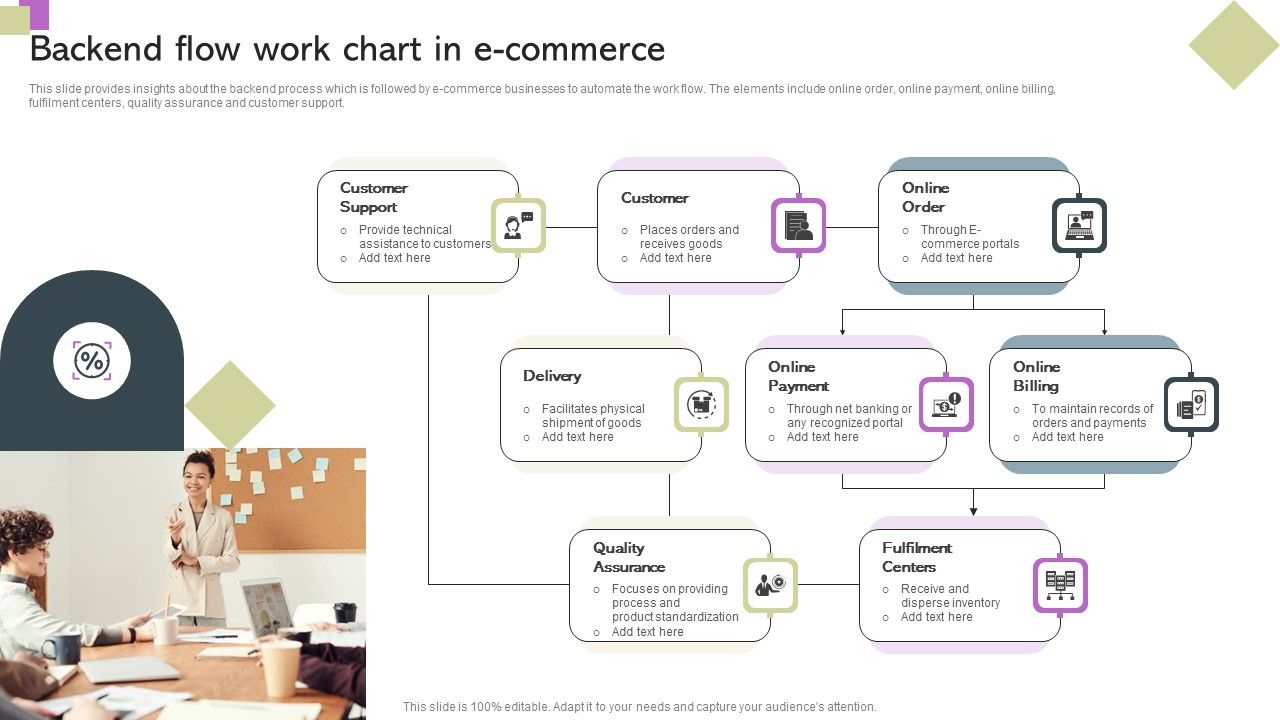 Backend_Flow_Work_Chart_In_E_Commerce_Ppt_Gallery_Icon_PDF_Slide_1.jpg