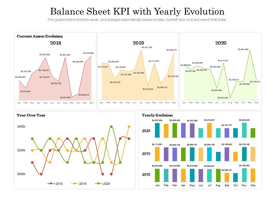 Balance Sheet KPI With Yearly Evolution Ppt PowerPoint Presentation ...
